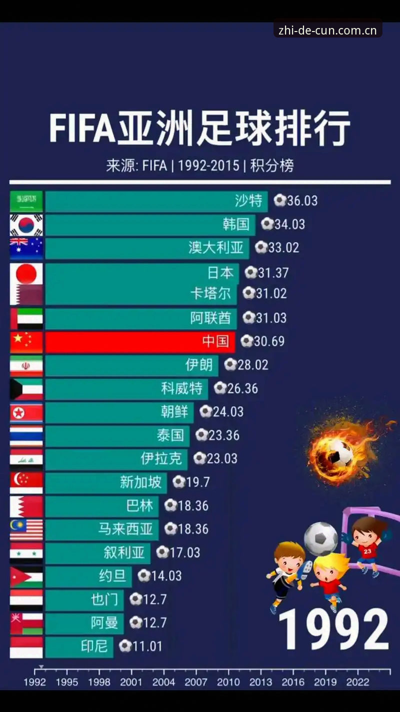 9支亚洲队踢世界杯，为什么越看越像去凑数的？